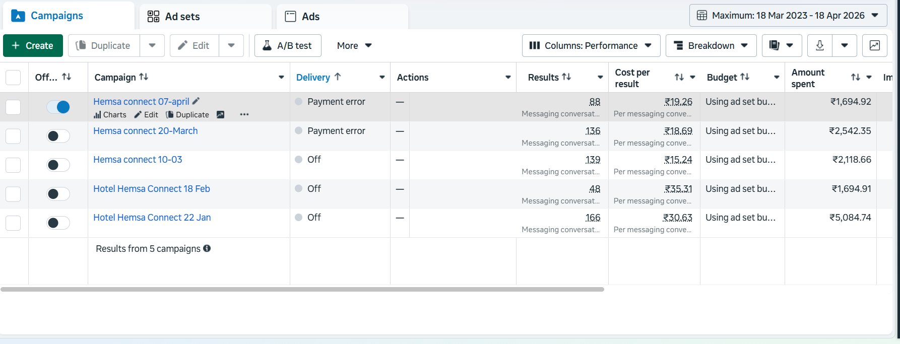 Meta Ads Manager showing hotel booking campaigns with results